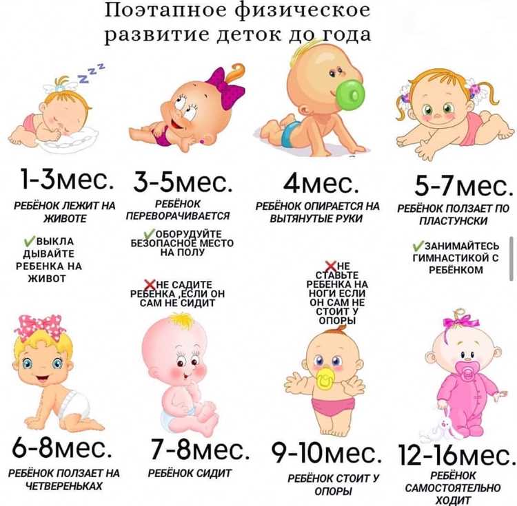 Физическое развитие: рост и вес ребенка