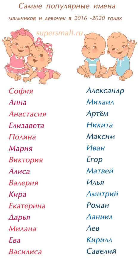 Современные варианты и разновидности