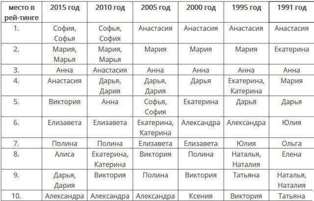Итальянские имена: страсть, элегантность