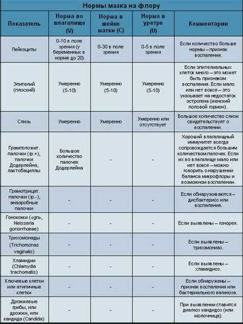 Рекомендации по профилактике нарушений уровня белых кровяных клеток