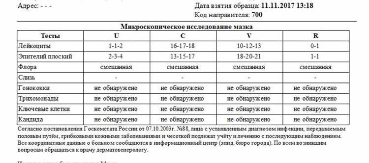 Причины отклонений от нормы в анализах