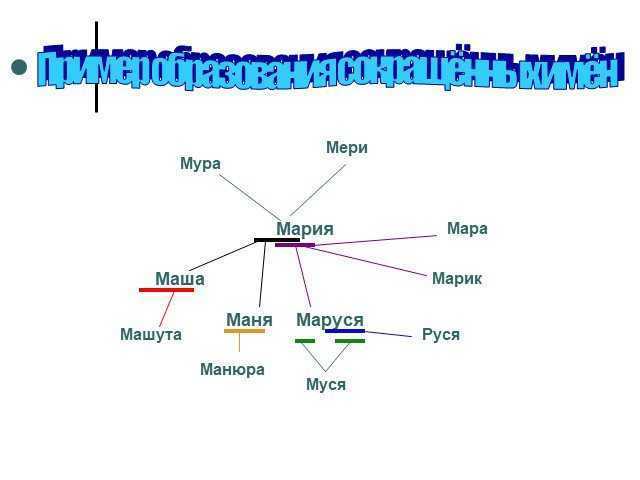 Маша и Маруся: рассматриваем различия и схожести