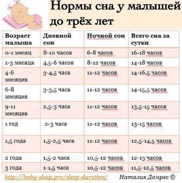 Как частота выведения веществ зависит от грудного и искусственного вскармливания